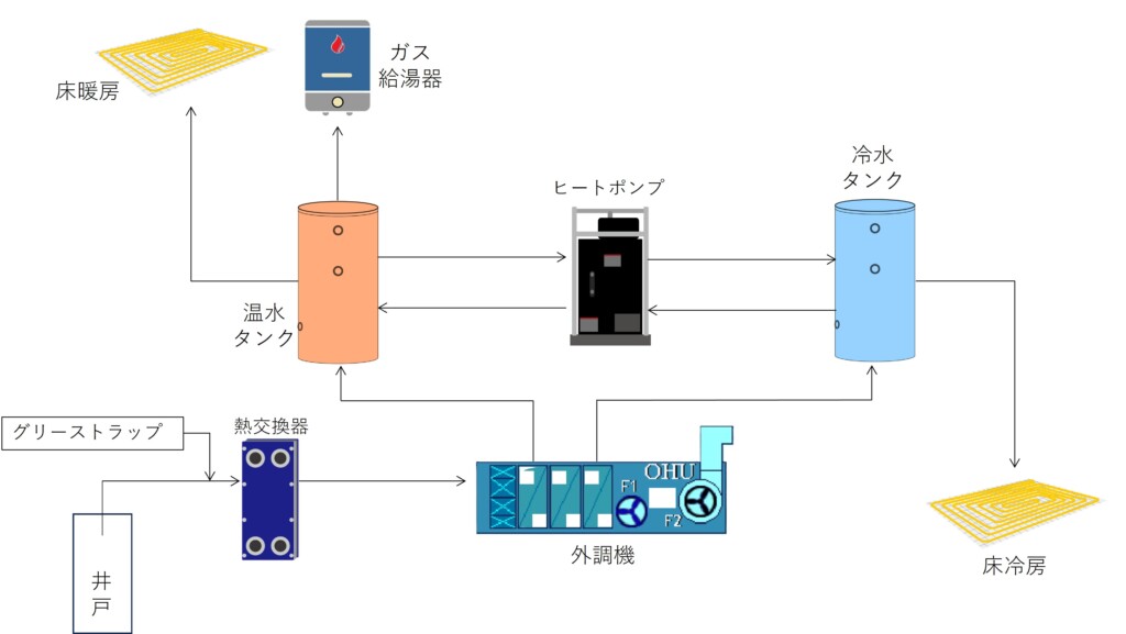 K工場_フロー
